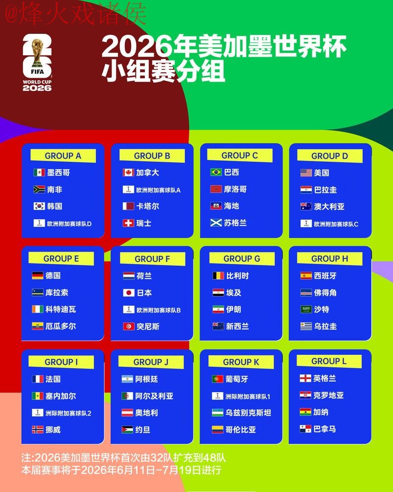 2026世界杯外围排行最佳