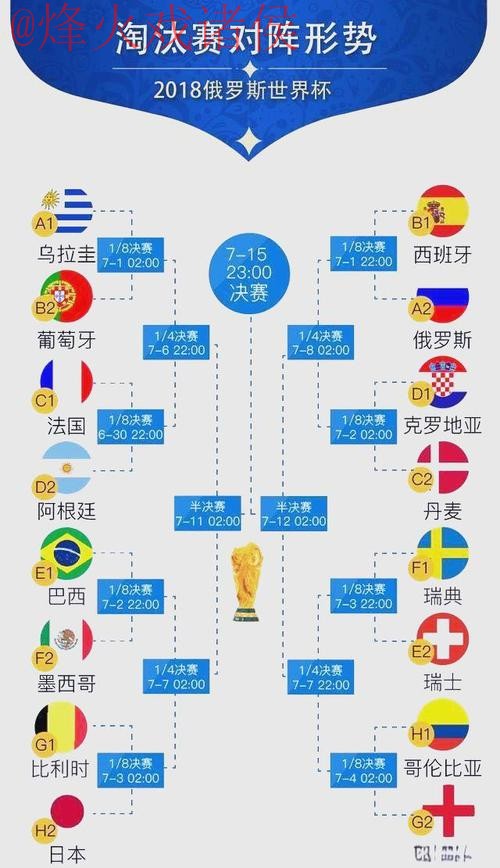 世界杯比分最佳