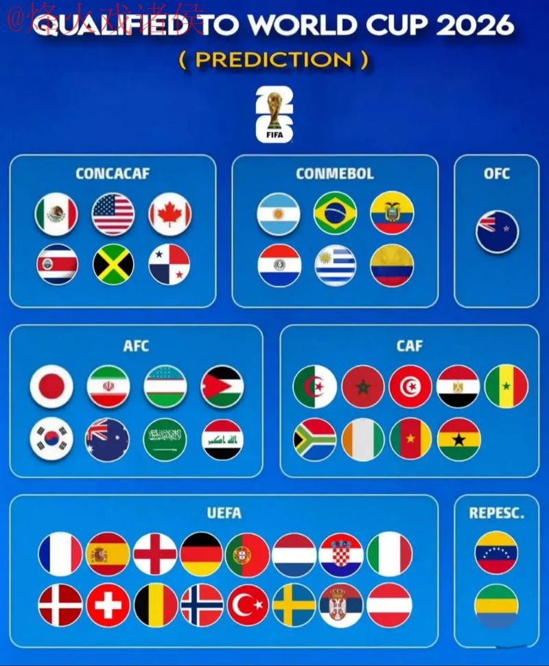 2026世界杯预测网站热门