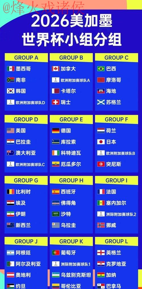 2026世界杯竞猜排行 2026世界杯竞猜排行