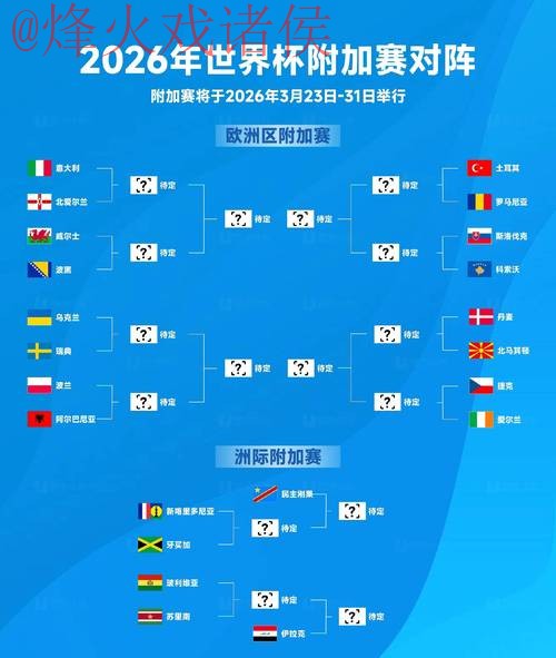 2026世界杯竞猜排行 2026世界杯竞猜排行